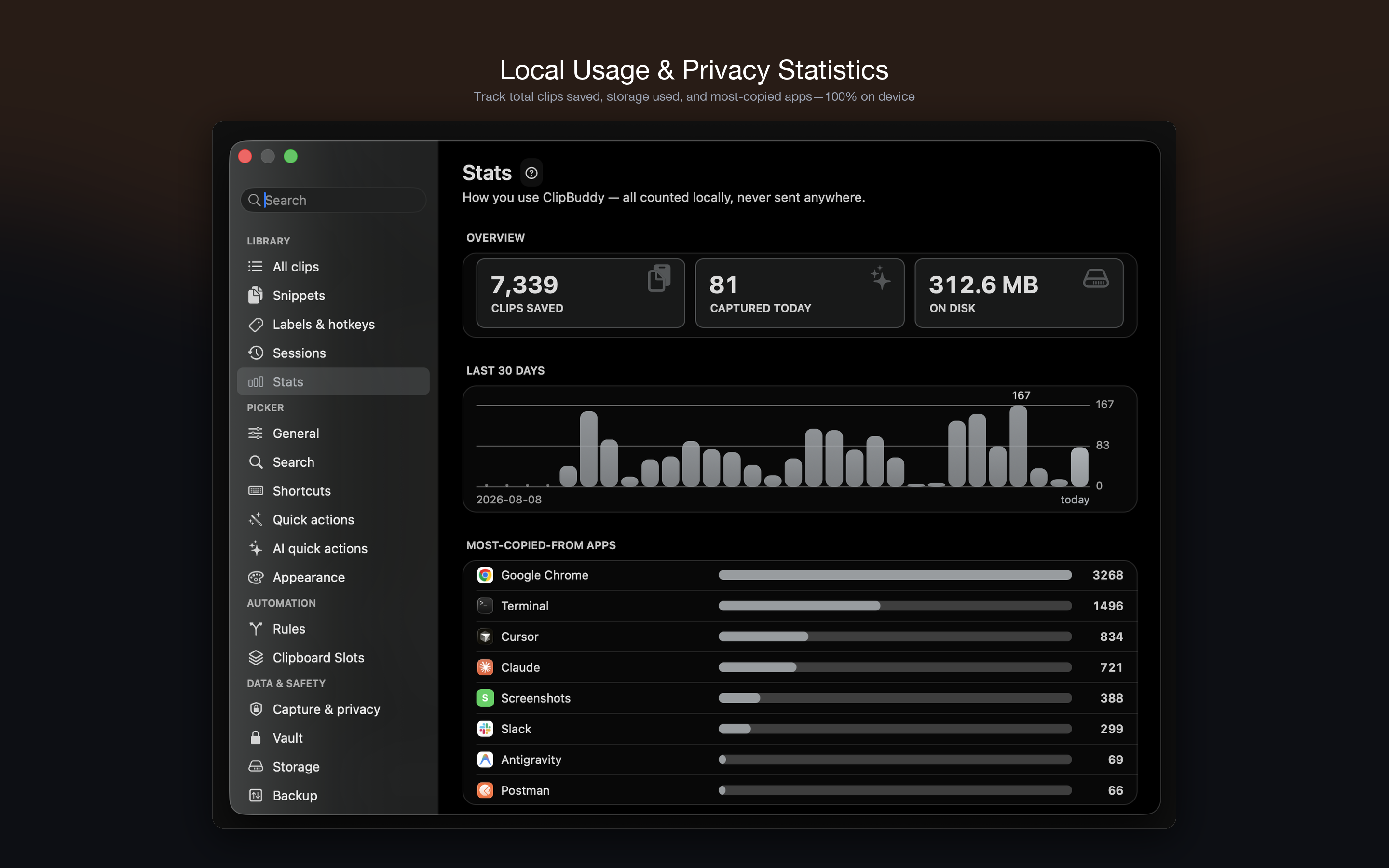 Local Usage & Privacy Statistics